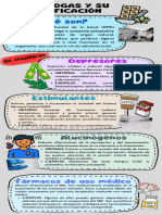 Infografía Drogas y Su Clasificación, Ciencias