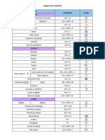 LibreOffice - Atalhos