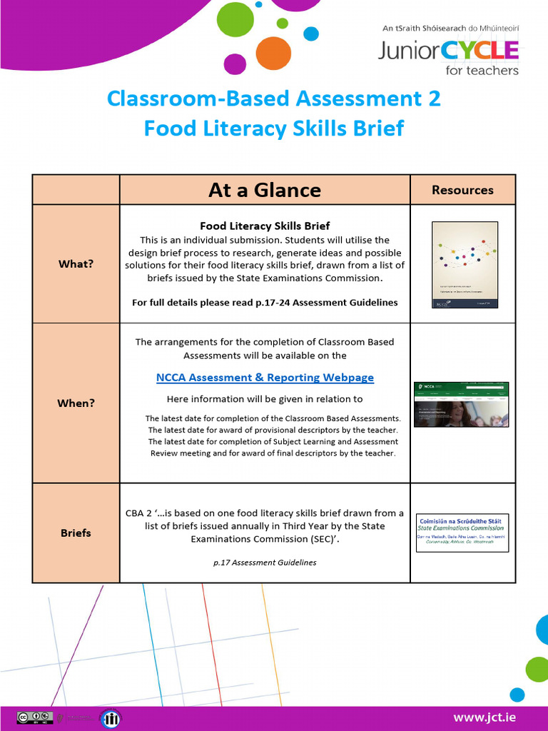 CBA 2 at A Glance | PDF | Literacy | Teachers