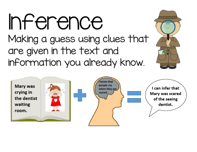 inference-making-a-guess-using-clues-that-are-given-in-the-text-and
