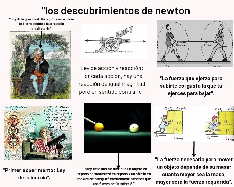 Los Descubrimientos de Newton | PDF