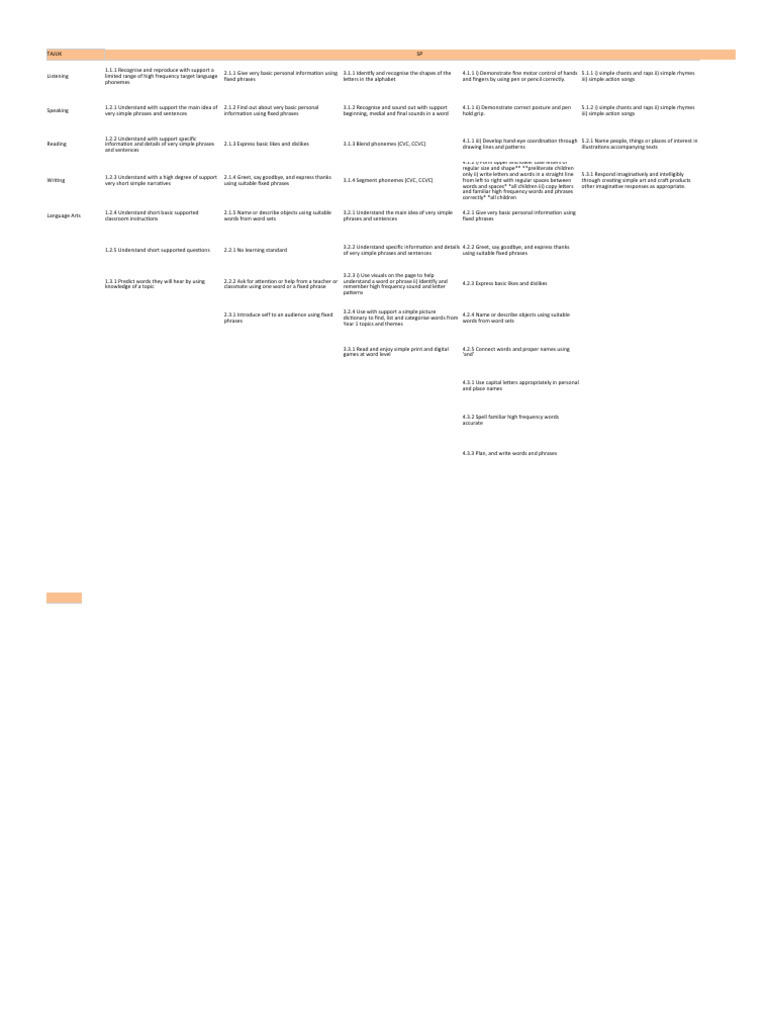 Rpm bi2 pdf word phrase