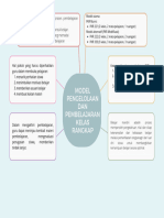 Peta Konsep Modul 2 - PDGK 4302 - Euis Rosihat - 857490262