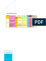 Matrices de Riesgo