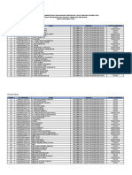 Hasil Pengumuman Administrasi Ppatk