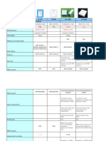 GPS Logger Comparison