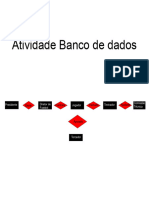 Apresentação BDD