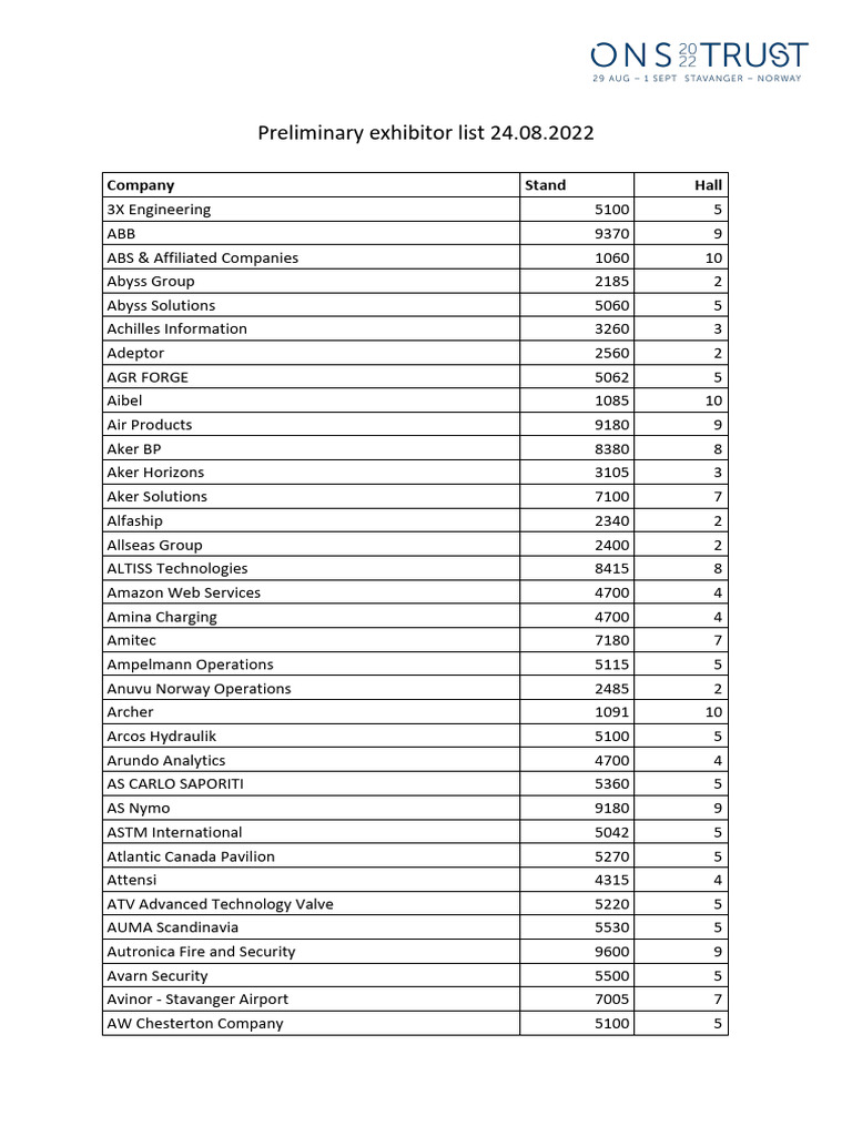 Exhibitor List ONS 2022 3 PDF Companies