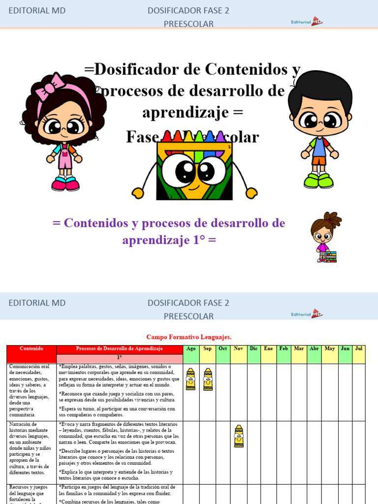 Dosificador | PDF | Educación de la primera infancia | Aprendizaje