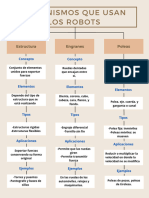 Estructuras Roboticas