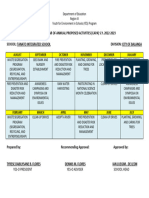 Yes-O Calendar of Annual Proposed Activities (Capa) S.Y. 2022-2023