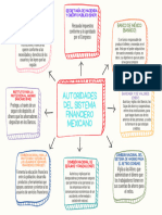 Autoridades Del Sistema Financiero