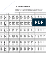 俄语常用特殊变位的动词表