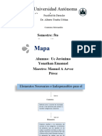 Esquema Elementos Del Contrato