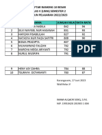 Pengumuman Ranking Kelas