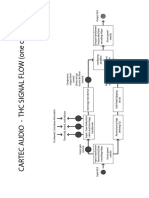 THC Signal Flow