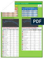 02-Apr-21 Early Bird Report