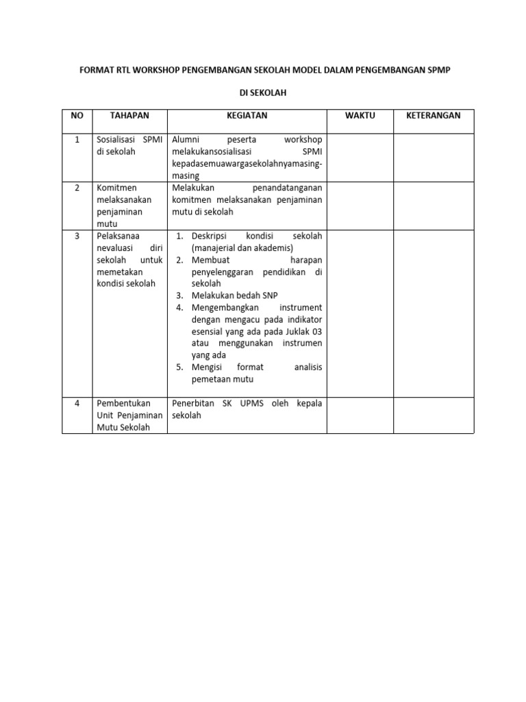Pengembangan SPMP di Sekolah Model | PDF