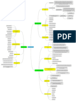 Mindmap Pelayanan Publik