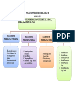 Peta Konsep Perspektif Modul 4 KB 2