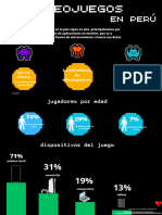 Infografía Vieojuegos