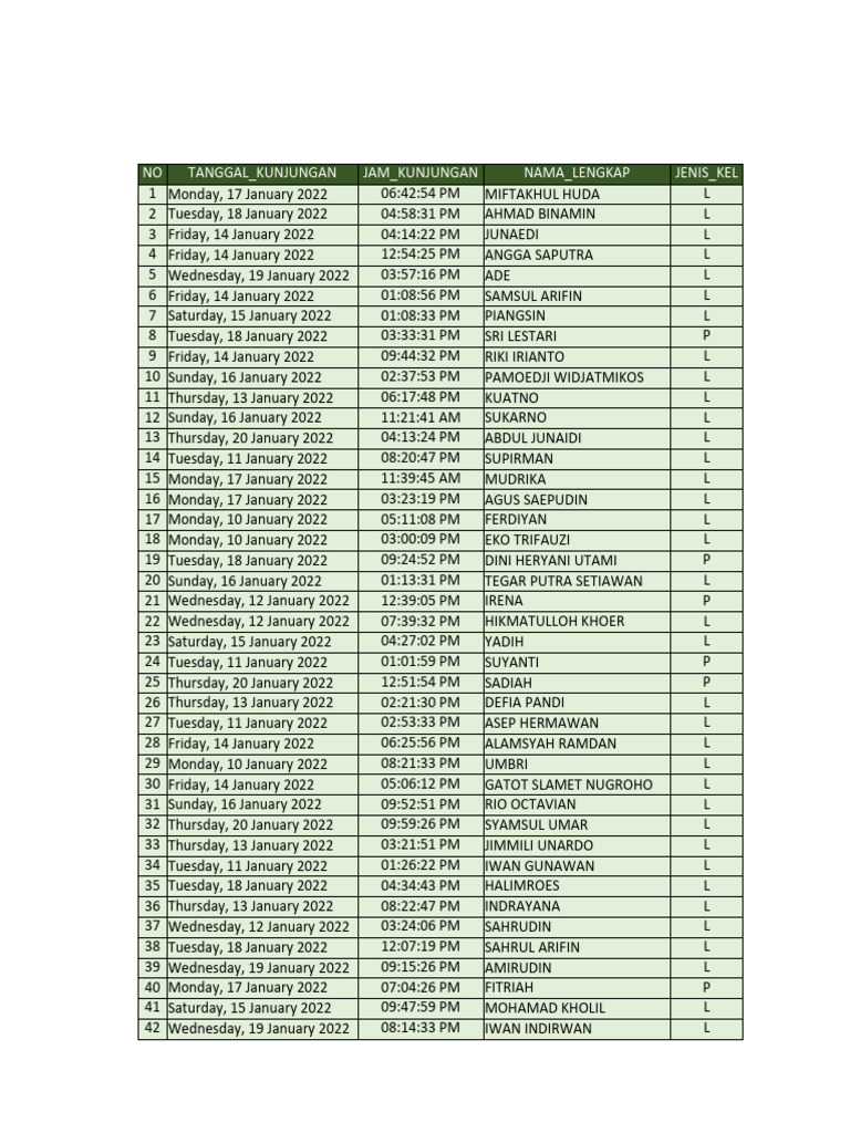 Data Pengunjung Bazar Januari 2022 Pdf