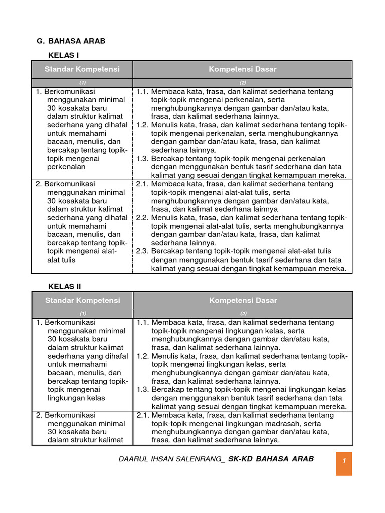 Kompetensi Dasar Bahasa Arab Kelas 1-4 | PDF | Seni & Disiplin Bahasa