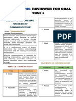 Oral Comms - Reviewer For Oral Test 1