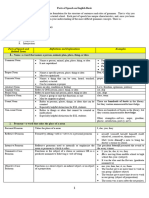 Chapter 1 Parts of Speech