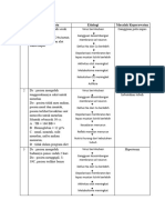 Askep Analisa DX Intervensi Rabies