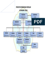 Struktur Organisasi Sekolah