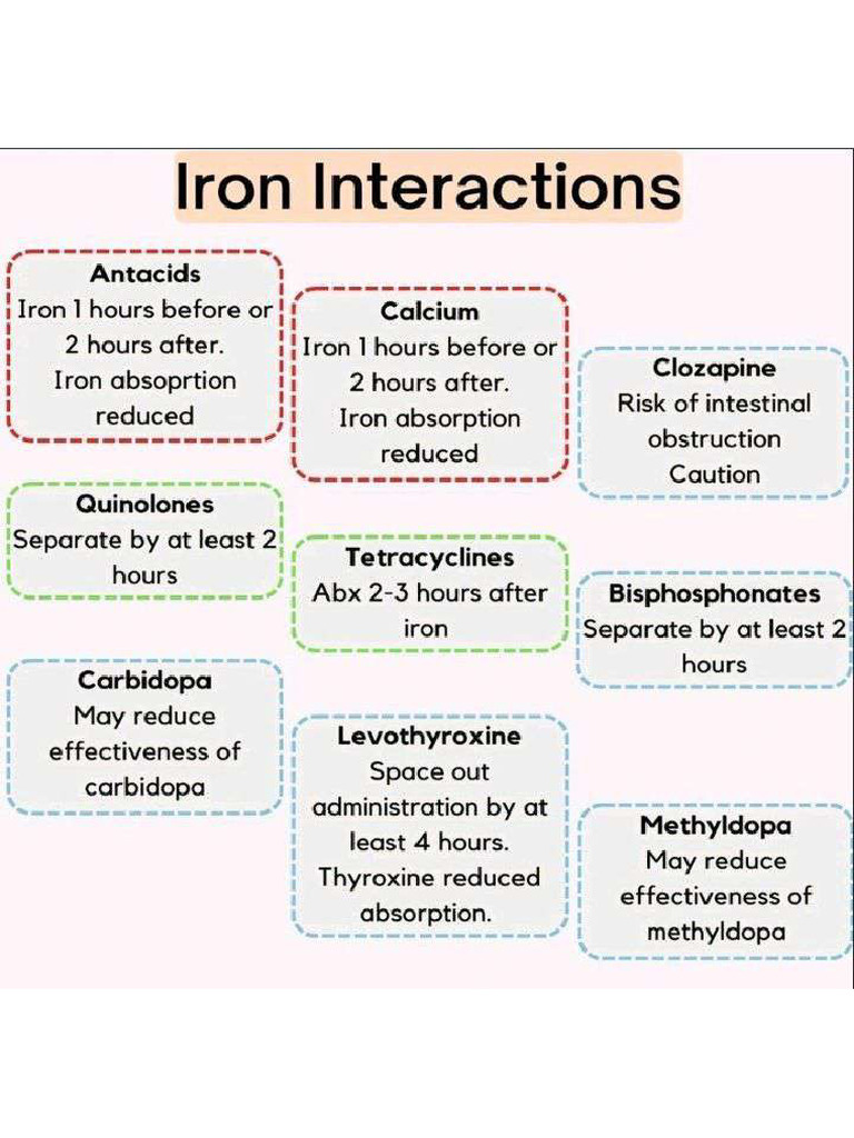 Iron Interactions PDF