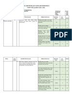Kisi PTS 2 Bindo Kelas 2 2021-2022