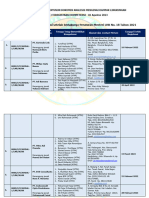 Database LPJP Amdal Update Register Agustus 2023