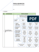 LK - Resume Pendalaman Materi PPG 2022