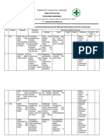 Belum Fix 3.HASIL ANALISIS DAN IDENTIFIKASI HARBUT