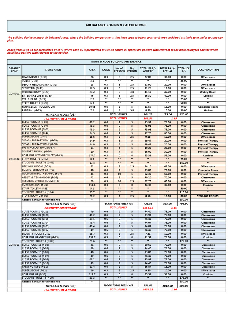Air Balance Calculations PDF Classroom Room