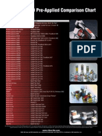 Product Comparison