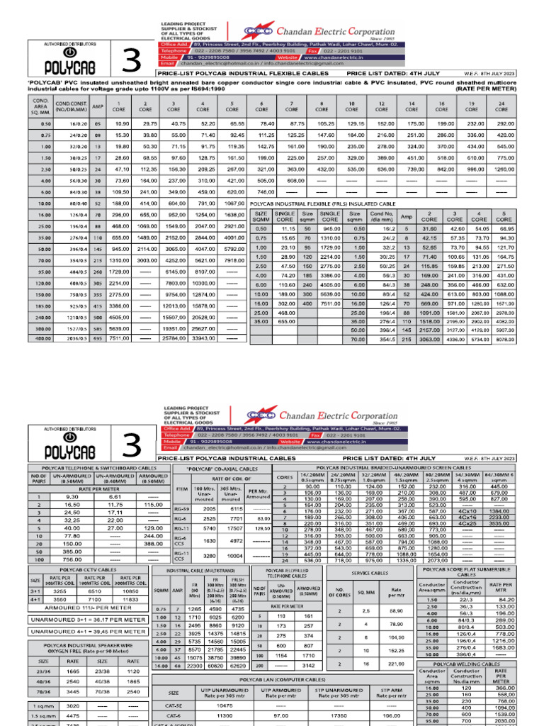 Polycab Pricelist PDF
