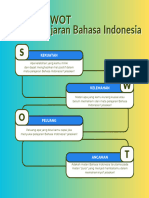 Analisis SWOT Mata Pelajaran Bahasa Indonesia