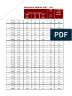 Rainfall & Population Website-Statistics