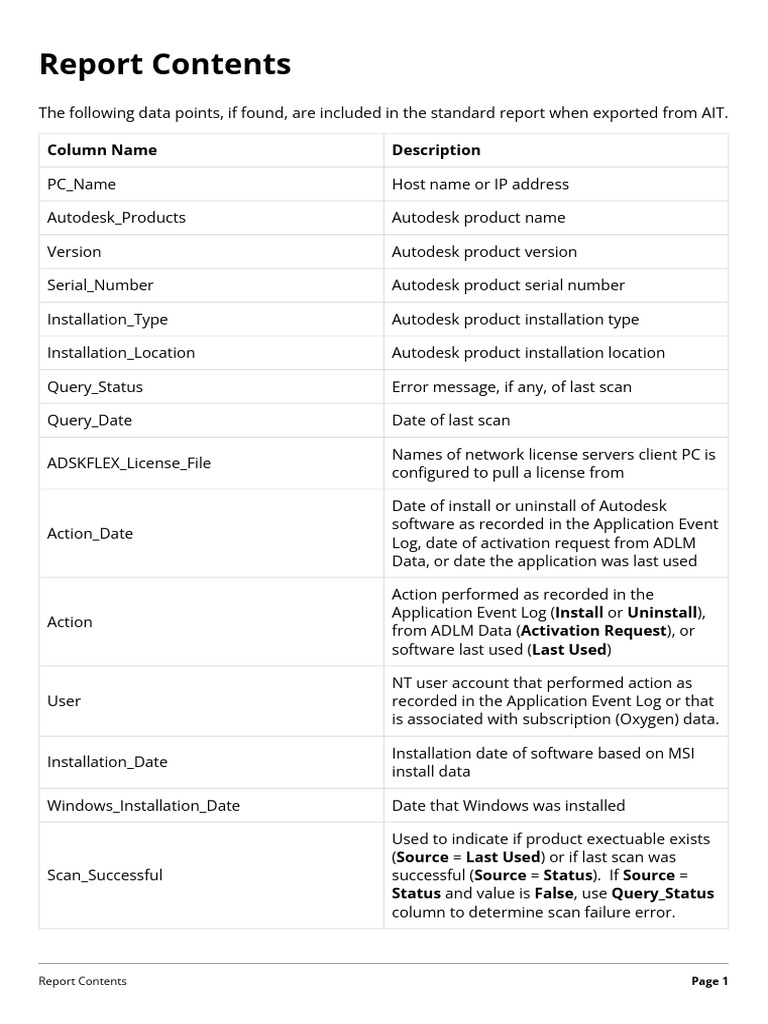 EN Report - Contents | PDF | Autodesk | Microsoft Windows