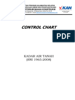 Control Chart Kadar Air Tanah 2023