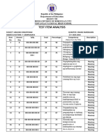 Ap - Grade - 7 - BNHS Test Item Analysis Format
