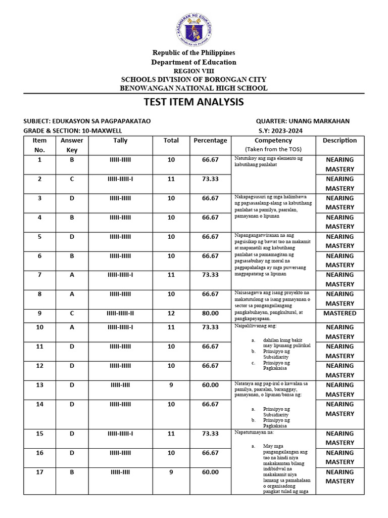 Esp - Grade - 9 - BNHS Test Item Analysis Format | PDF