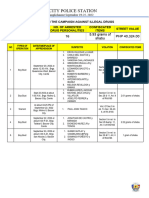 Weekly Accomplishment For City Mayor September 19-25, 2022