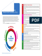 EYLF Planning Cycle A3