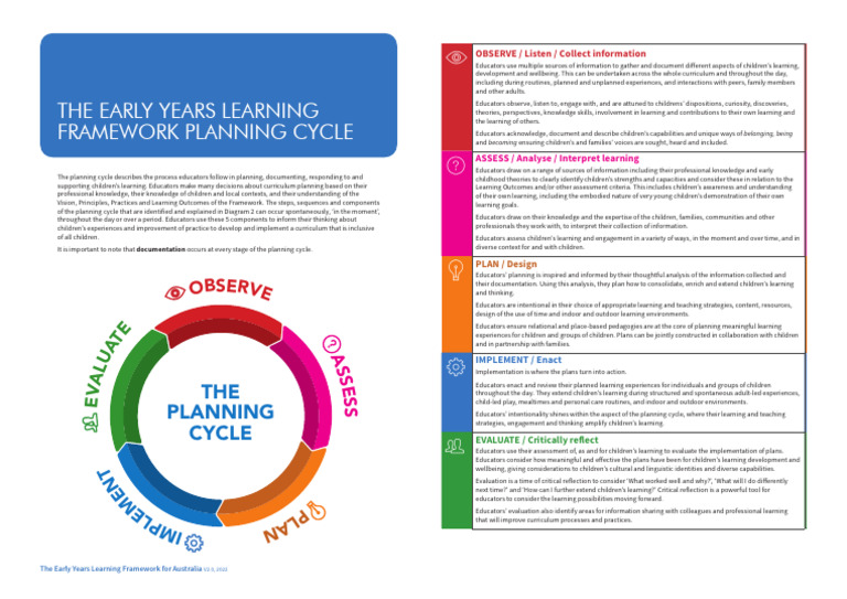 eylf-planning-cycle-a3-pdf-learning-knowledge