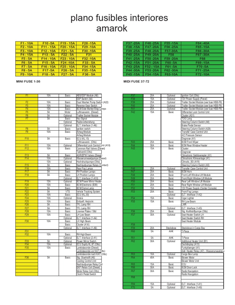 Amarok Plano Fusibles Interior