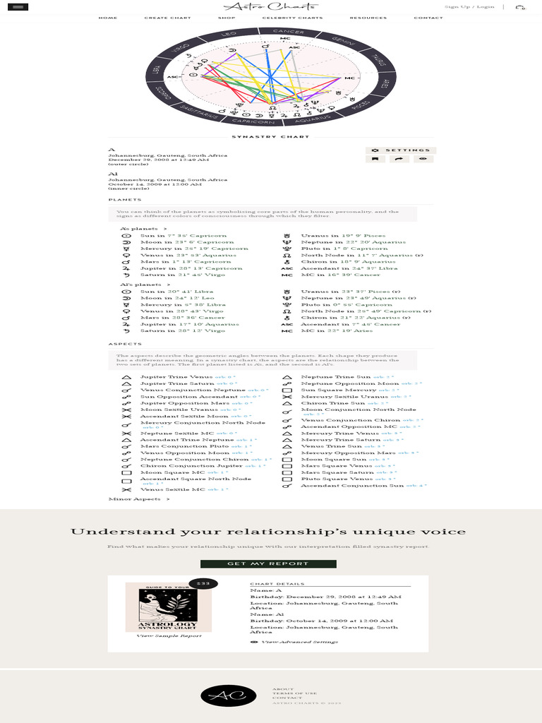 Free Astrology Synastry Chart PDF In Astrology Local